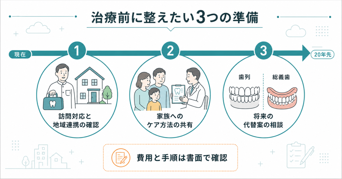 将来の通院困難に備えて治療前に講じるべき3つの対策