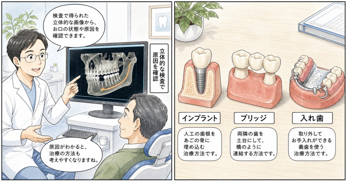 歯科医院へ行くまでの応急処置と避けるべきNG行動